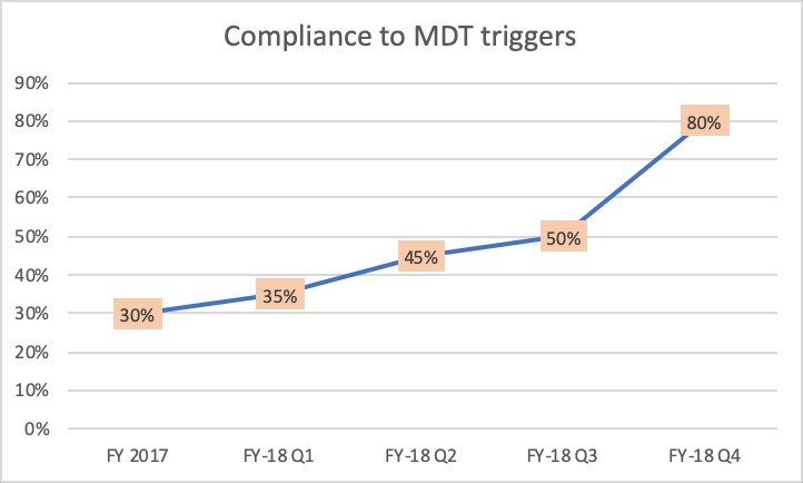 Q3edge Consulting Services