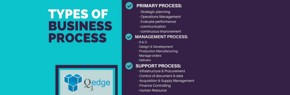 Types Of Business Process